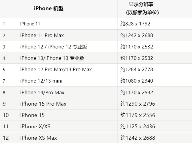 苹鹤城果维修分享iPhone主屏幕壁纸显得模糊怎么办