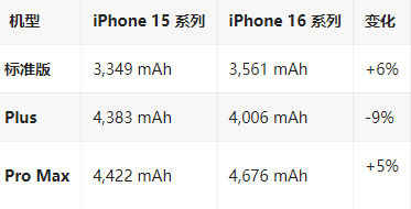 鹤城苹果16维修分享iPhone16/Pro系列机模再曝光