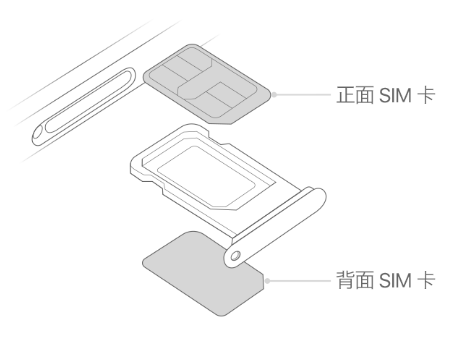 鹤城苹果15维修分享iPhone15出现'无SIM卡'怎么办 