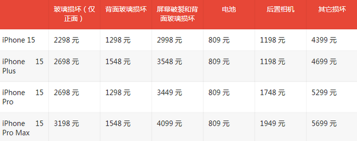 鹤城苹果15维修站中心分享修iPhone15划算吗