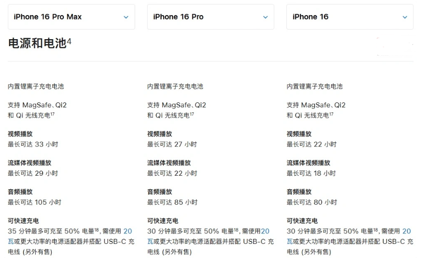 鹤城苹果手机维修分享 iPhone 16 目前实测充电峰值功率不超过 39W 