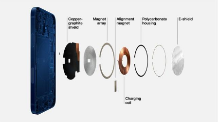 鹤城苹果手机维修分享iPhone 12真的会威胁身体健康吗 