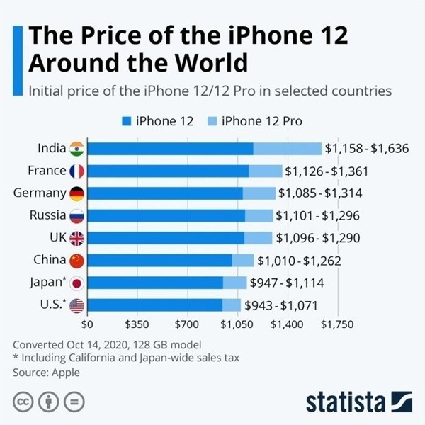 鹤城苹果手机维修分享哪个购买iPhone 12/12 Pro更便宜 